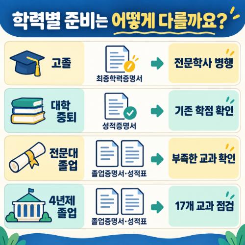 창원 평생교육원 사회복지사