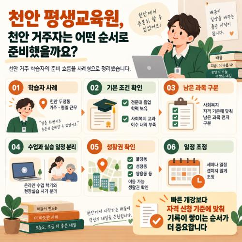 천안 평생교육원 어떤 순서로