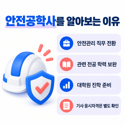 학점은행제 안전공학사 학은제 안전공학