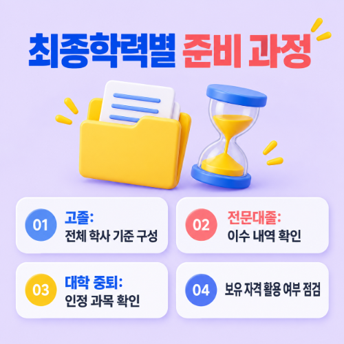 학점은행제 안전공학사 학은제 안전공학