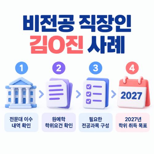 학점은행제 조경학 원예학