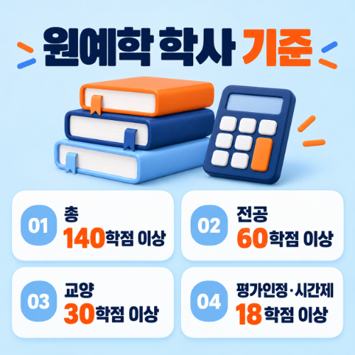 학점은행제 조경학과 학점은행제 원예학과