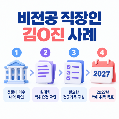 학점은행제 조경학과 학점은행제 원예학과