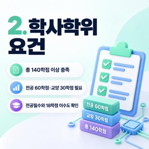 3년제 전자과 3년제 전자공학과