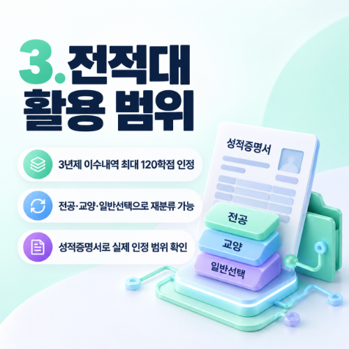 3년제 전자과 3년제 전자공학과