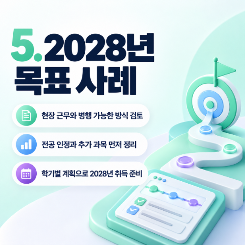 3년제 전자과 3년제 전자공학과