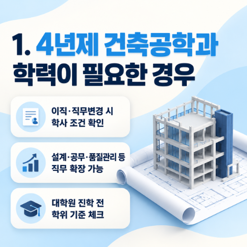 4년제 건축공학과 2년제 건축공학과