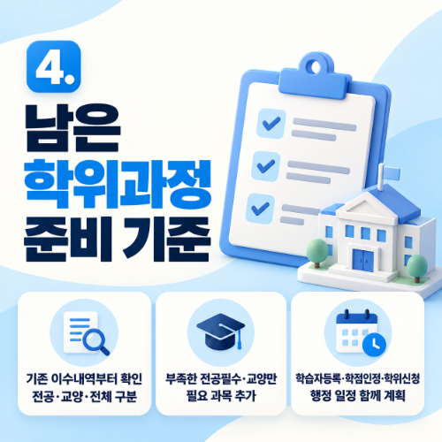 4년제 건축공학과 2년제 건축공학과