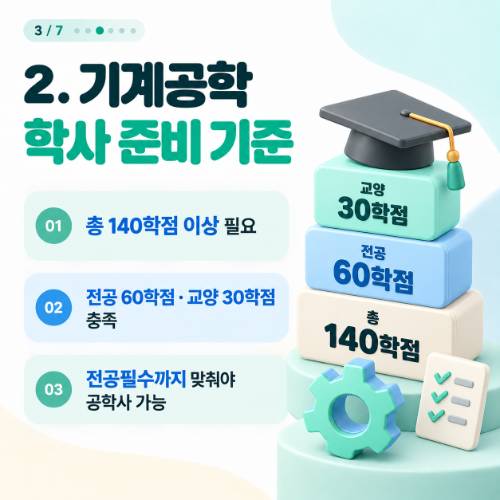 4년제 기계과 2년제 기계과