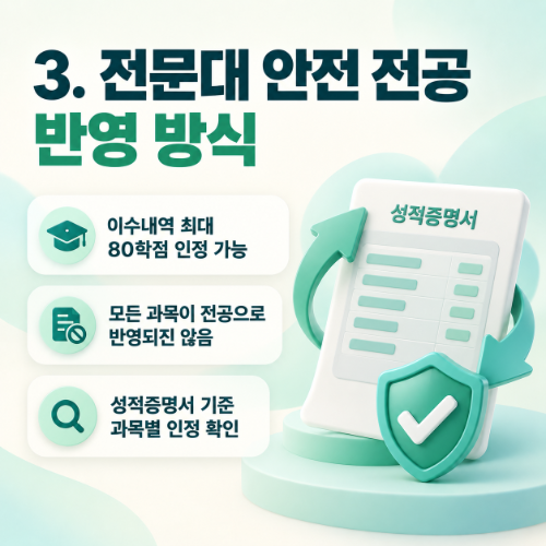 4년제 안전공학과 2년제 안전공학과