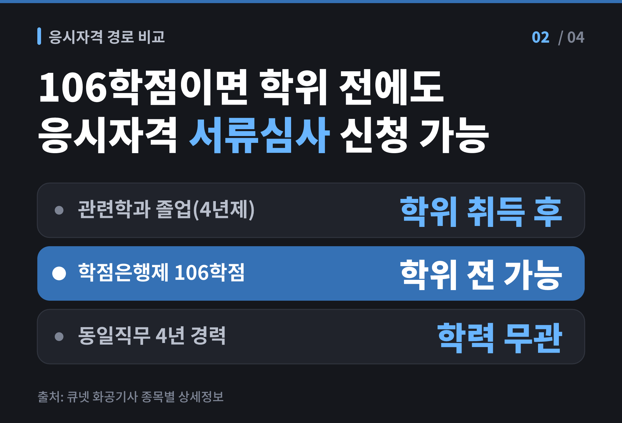화공기사와 위험물기사의 학점은행제 연결 응시자격 경로 두 가지 비교