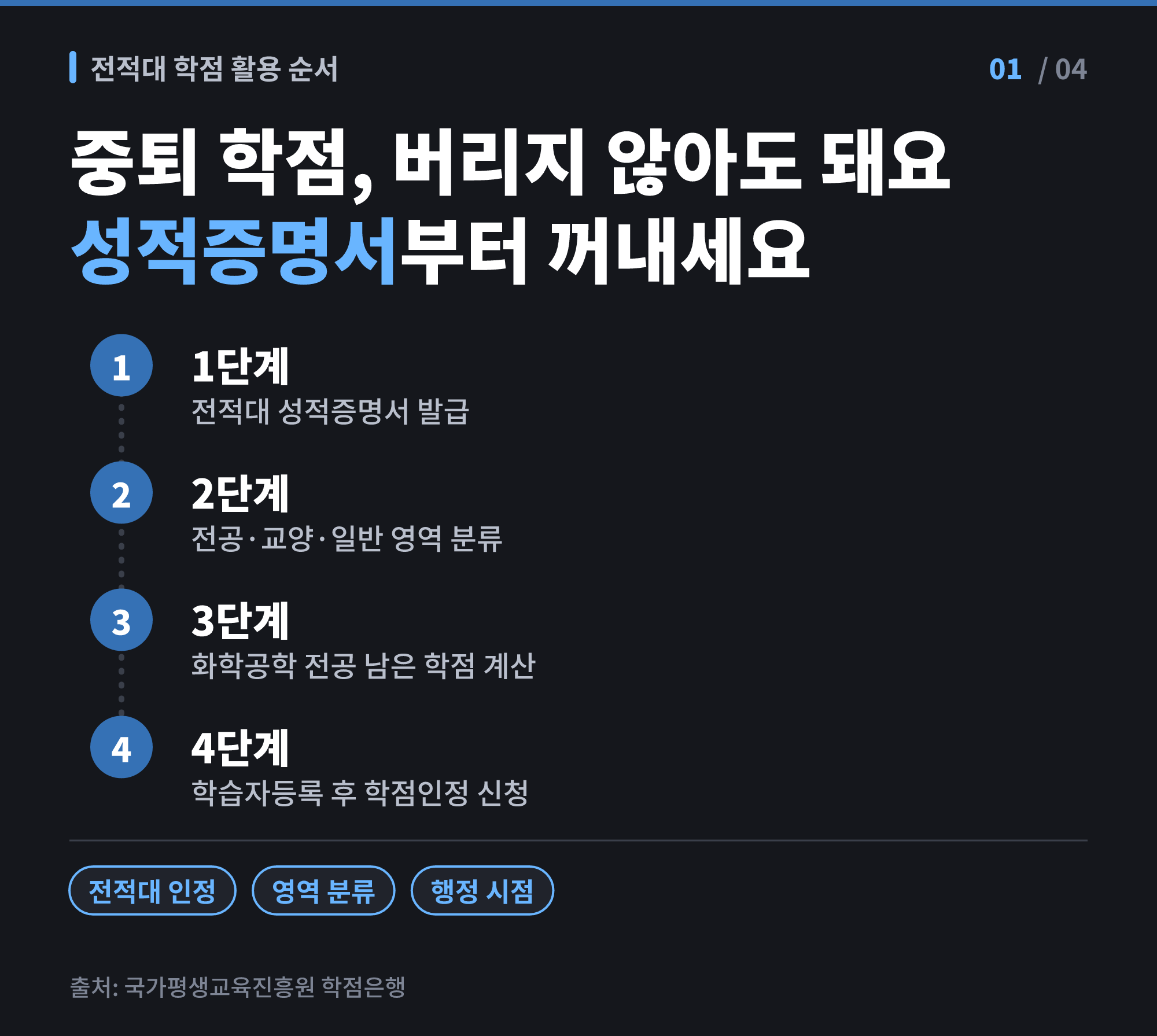 화학공학 학점은행제 대학 중퇴자 - 대학 중퇴자가 전적대 학점을 확인하고 화학공학 전공으로 학점은행제 학위를 설계하는 순서
