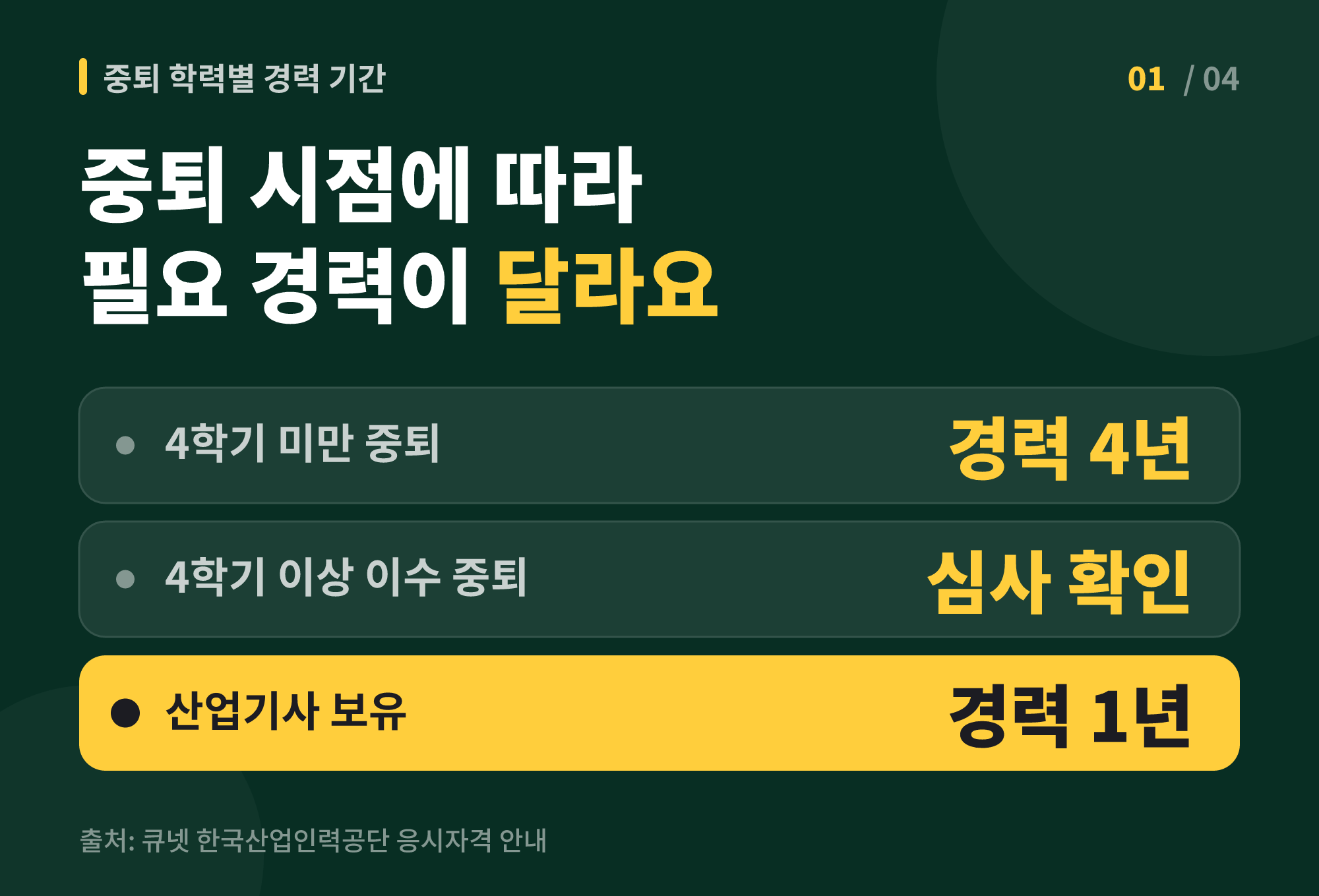 대학 중퇴자 실무경력 기사 응시자격 - 대학 중퇴 시점에 따라 기사 응시에 필요한 실무경력 기간이 달라지는 표