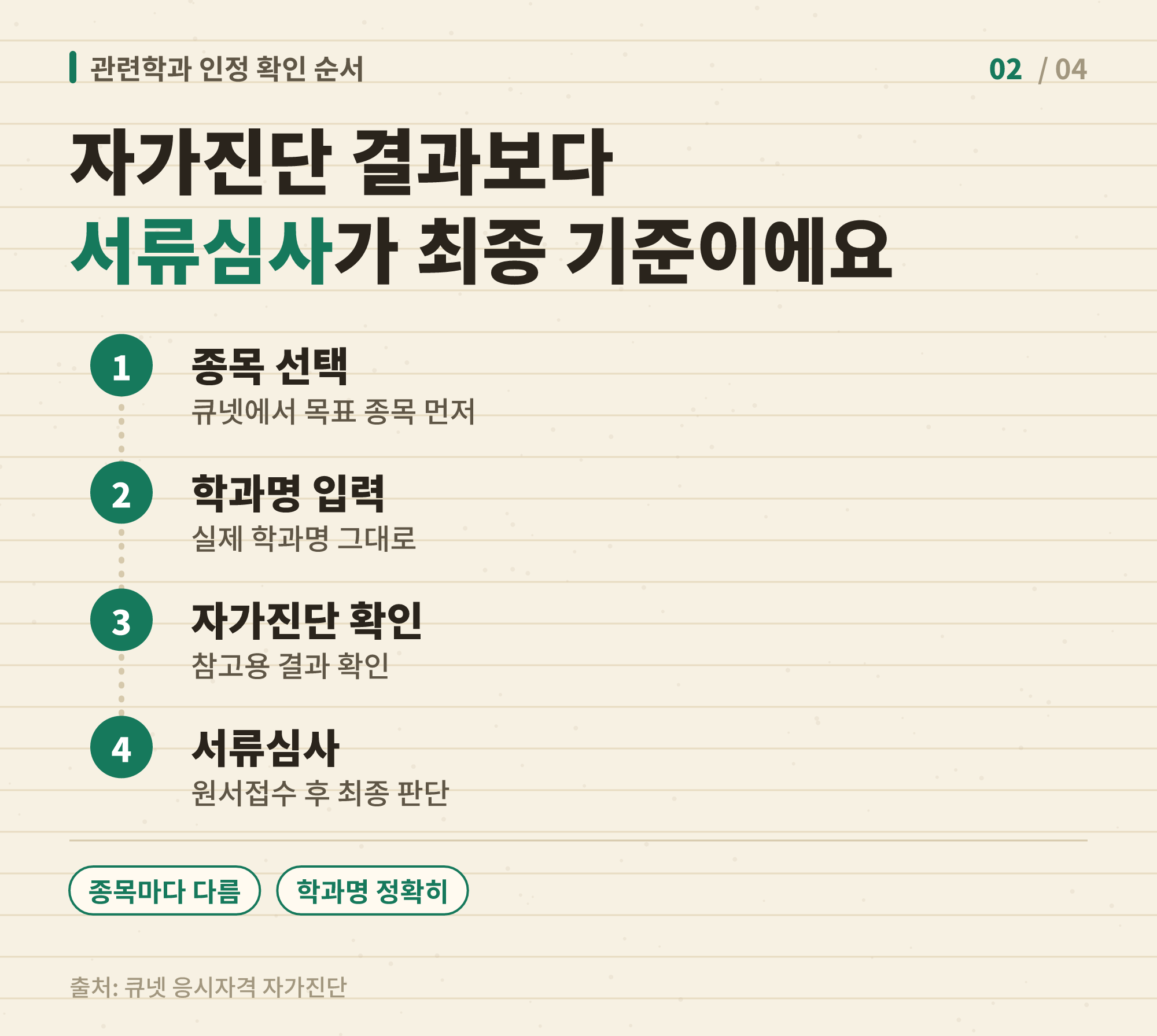 큐넷 관련학과 인정 여부를 확인하는 순서를 보여주는 이미지