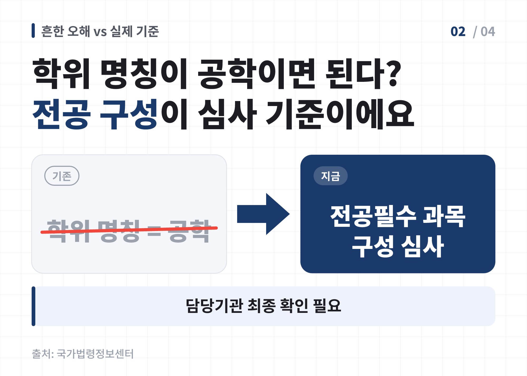 타전공 학위 인정 오해와 실제 — 학위 명칭이 아니라 전공 구성이 심사 기준