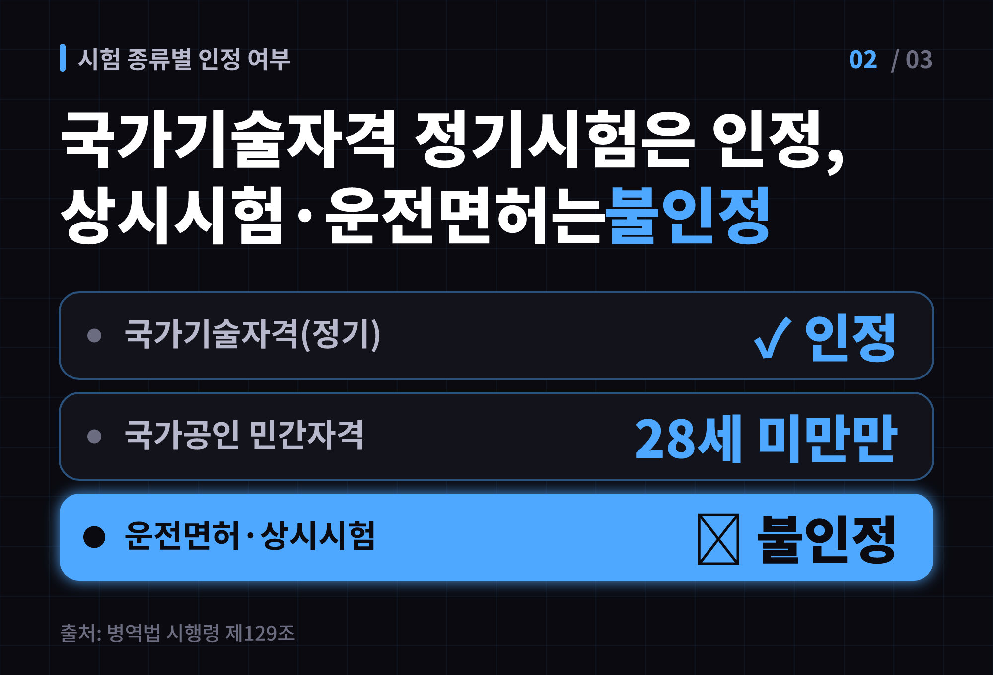 자격시험 종류별 입영연기 인정 여부를 비교한 이미지
