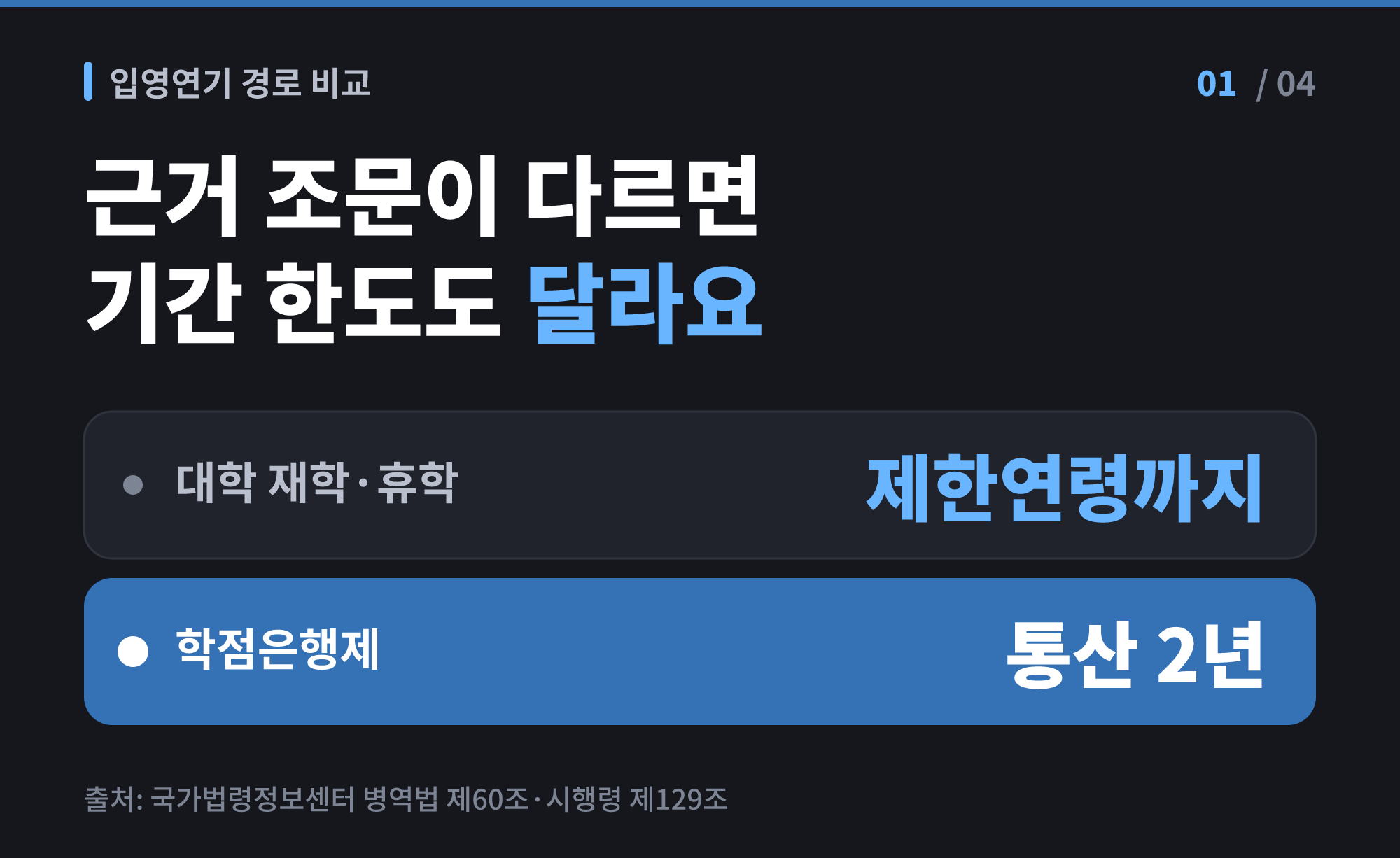 고졸 대학 휴학생과 학점은행제 학습자 입영연기 차이 - 대학 재학·휴학생과 학점은행제 학습자의 입영연기 근거 조문과 기간 한도를 비교한 표