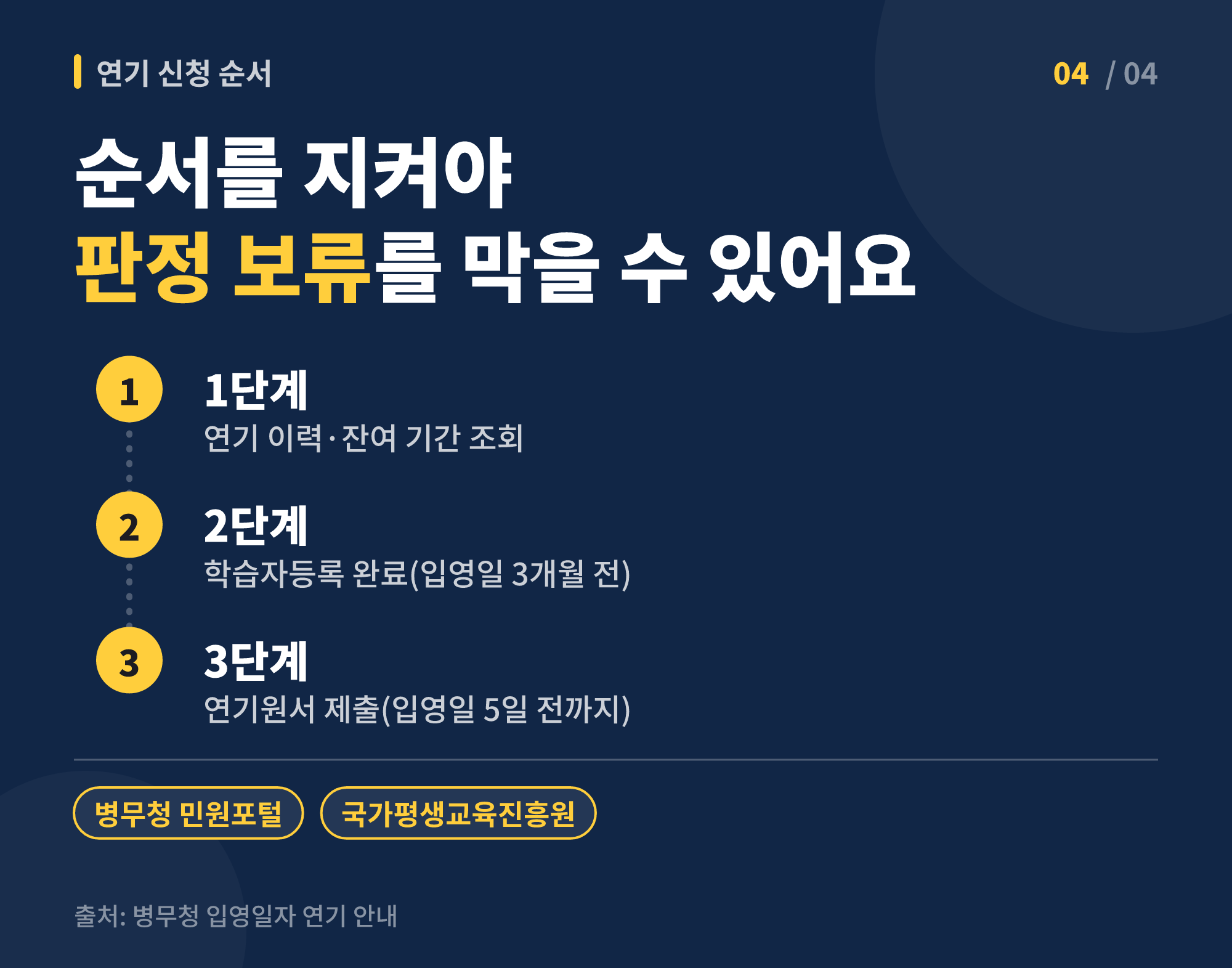 학점은행제 입영연기 신청 순서를 단계별로 보여주는 이미지