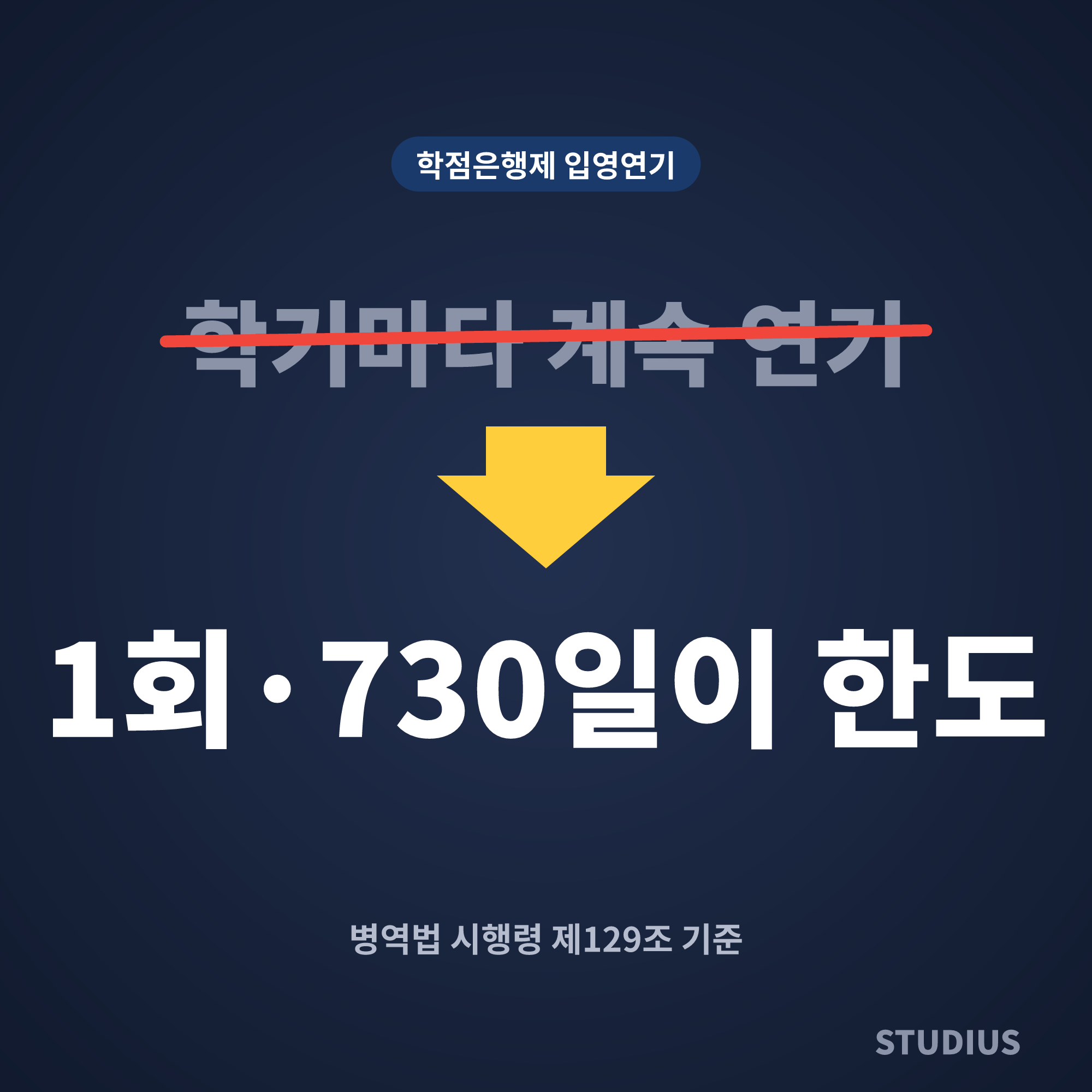 학점은행제 입영연기 횟수 기간, 병역법 조문 3곳으로 확인해보니