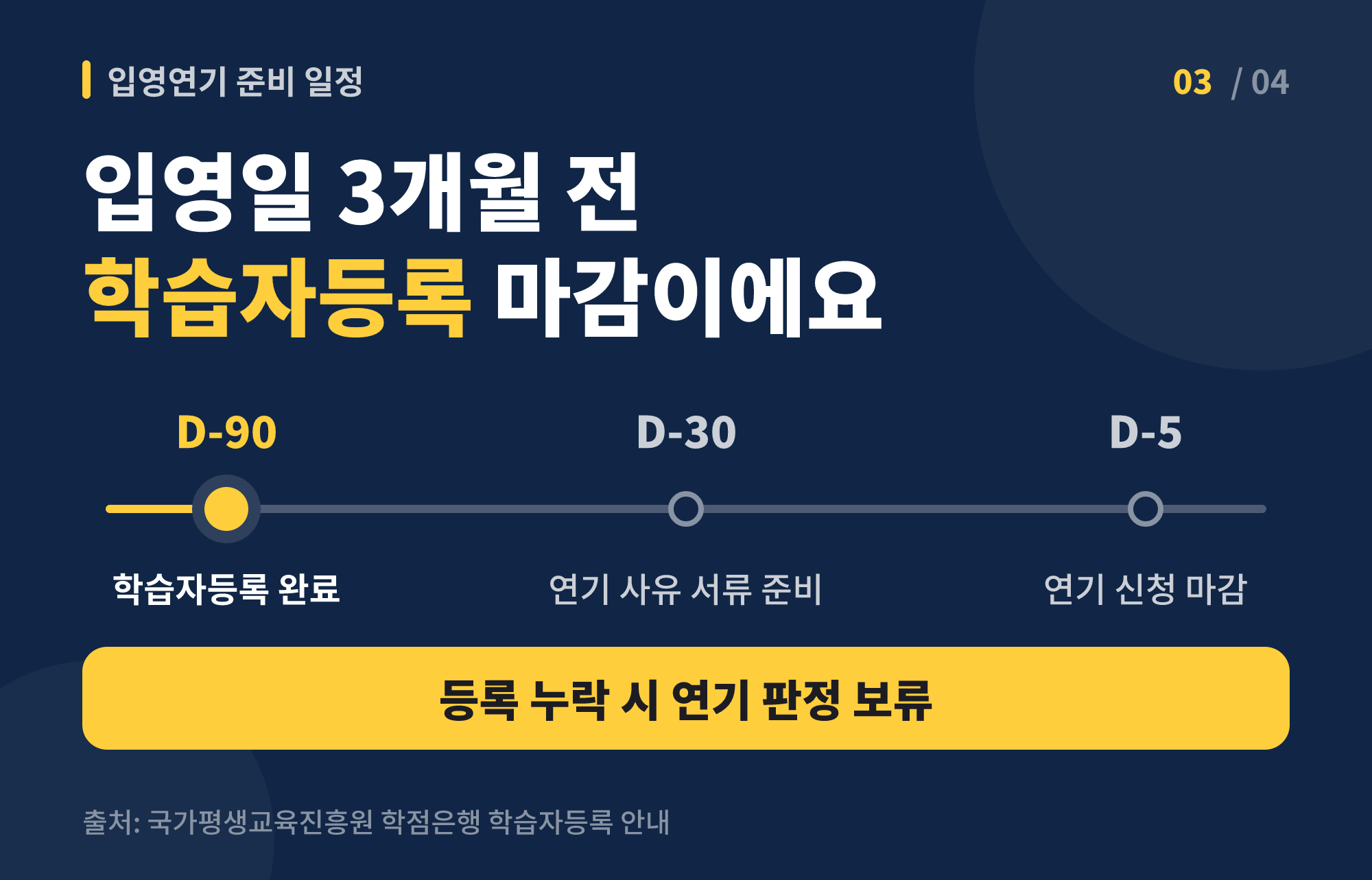 입영일 기준 학습자등록 마감과 연기 신청 마감 일정을 타임라인으로 표시한 이미지