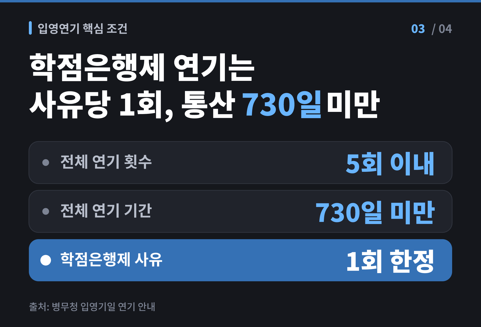 학점은행제 입영연기 조건 비교: 연기 횟수 5회 이내, 기간 730일 미만, 학점은행제 사유 1회 한정