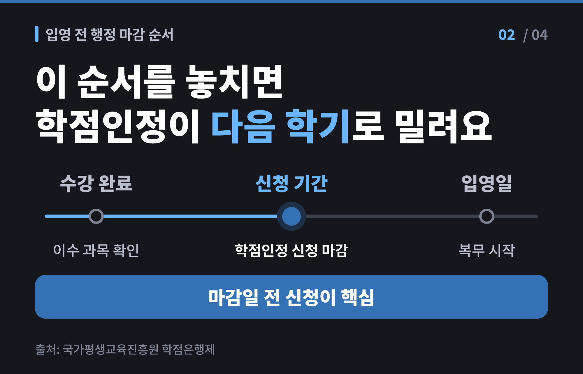 입영 전 학점은행제 행정 처리 순서: 수강 완료 → 학점인정 신청 마감 → 입영일