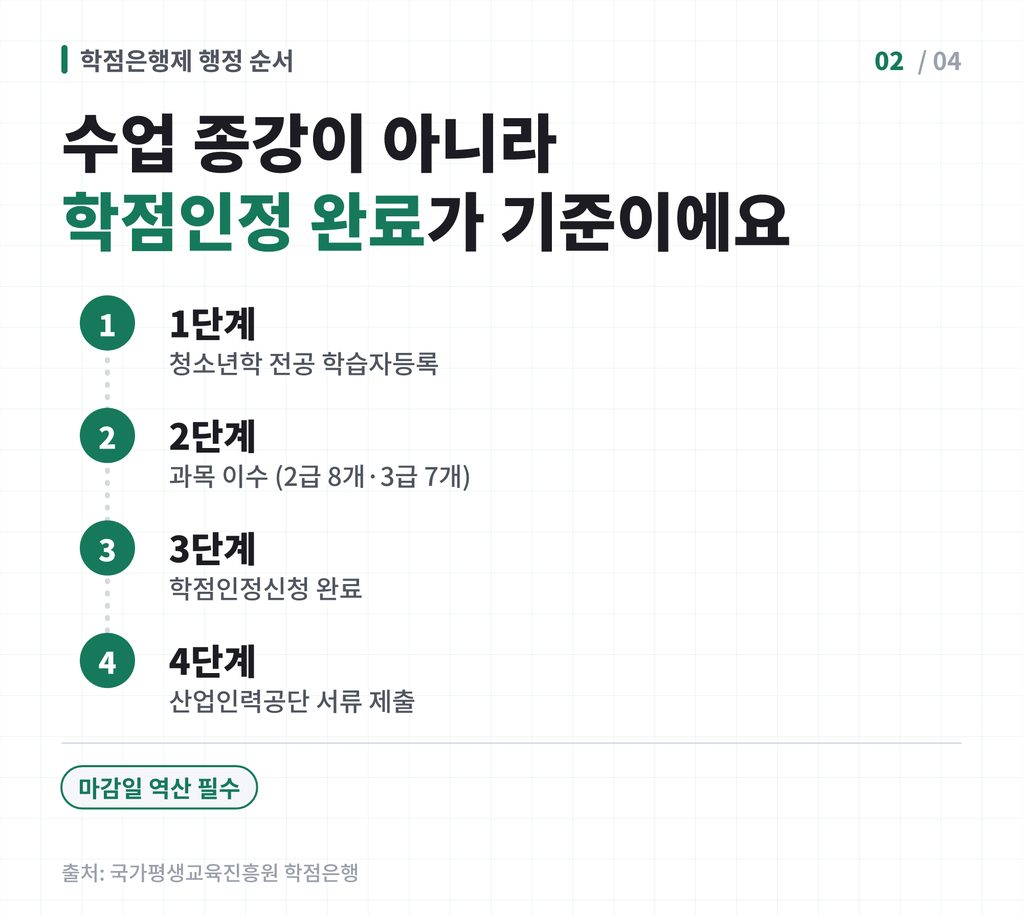학점은행제로 청소년지도사 과목을 이수할 때 행정 순서를 보여주는 이미지