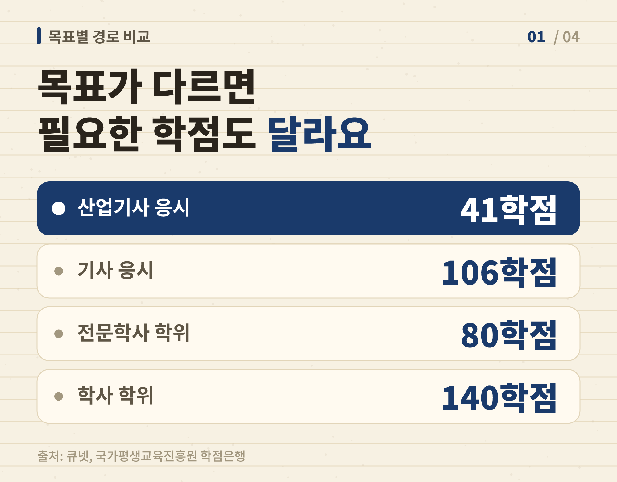 고졸 스터디어스는 학점은행제를 어떻게 활용해 조건을 설계할까 - 고졸 학습자가 학점은행제로 준비할 수 있는 목표별 경로를 비교한 표