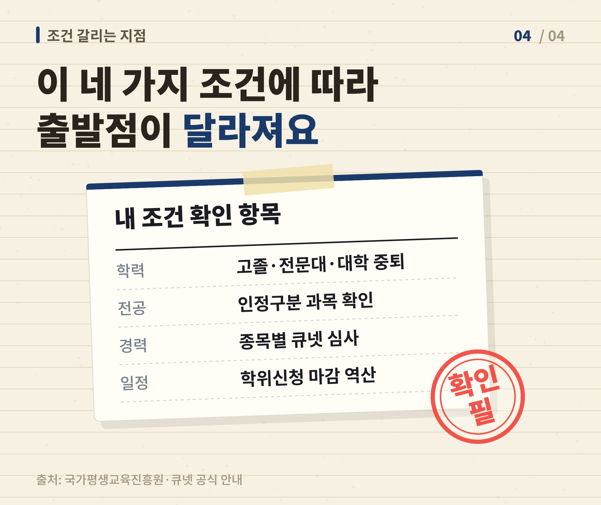 비전공자가 조건 갈리는 지점 네 가지를 항목별로 정리한 확인서 형태 이미지