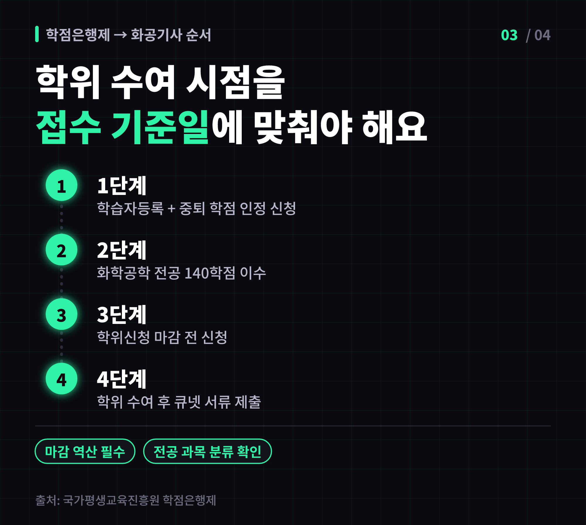학점은행제 화학공학 학위 취득 후 화공기사 응시까지의 단계별 순서