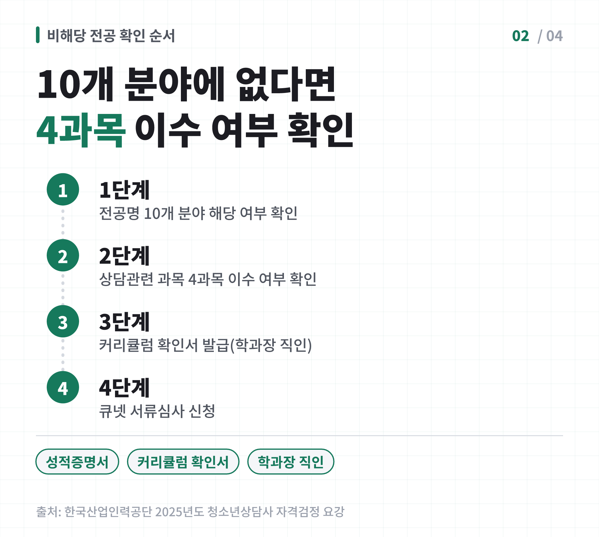 전공명이 10개 분야에 없을 때 확인 순서를 보여주는 이미지