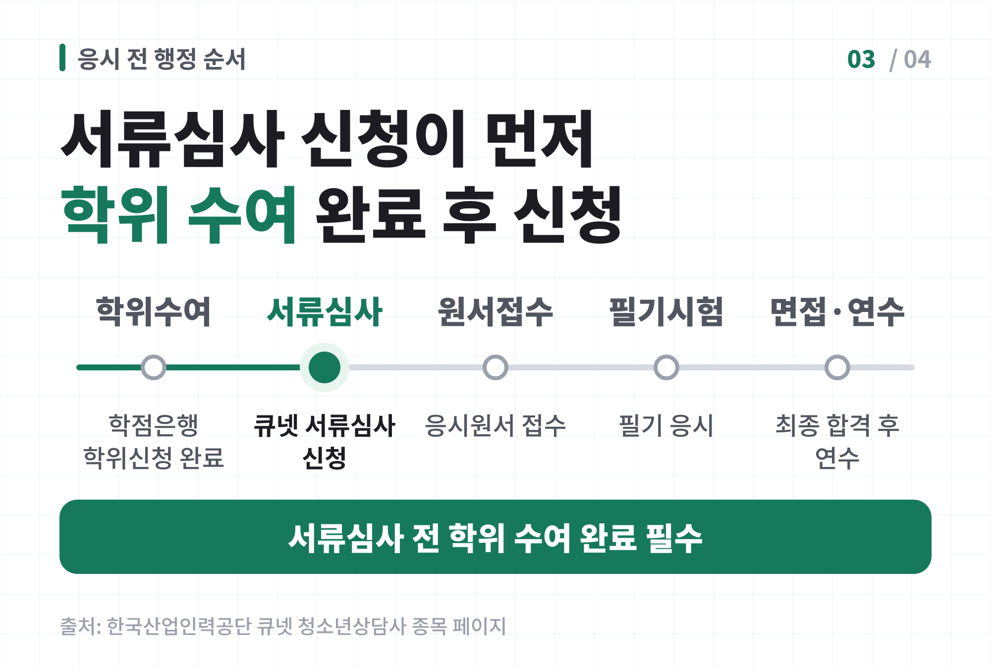 청소년상담사 응시 전 행정 일정 흐름을 보여주는 이미지