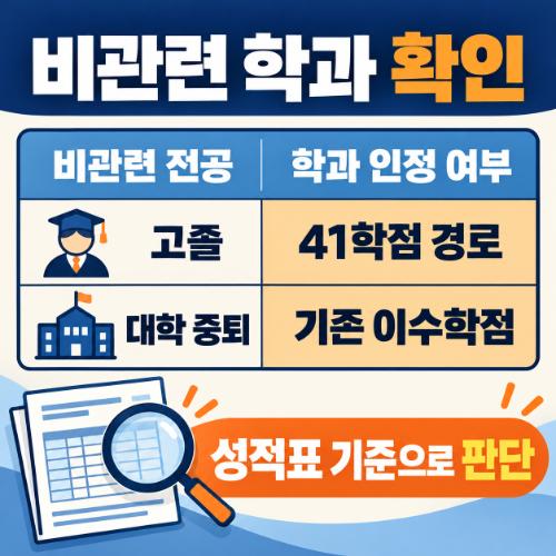 학점은행제 건축산업기사 자격요건