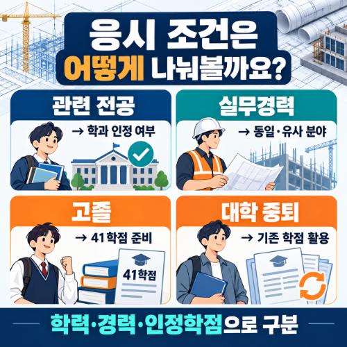 직장인 건축산업기사 자격증