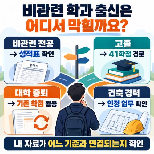 직장인 건축산업기사 자격증