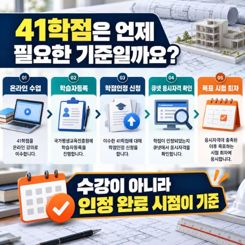 직장인 건축산업기사 자격증