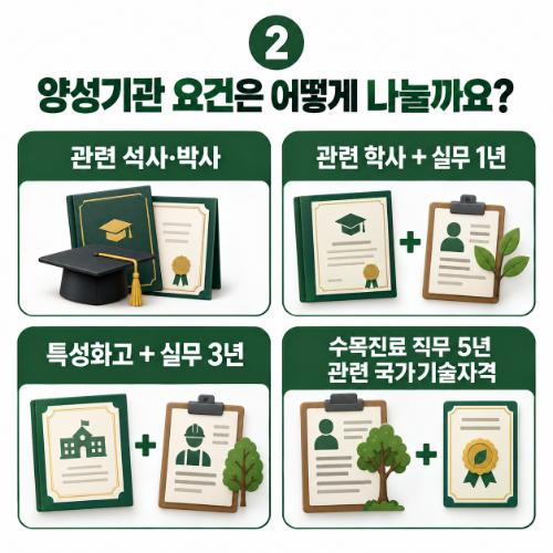 직장인 나무의사 응시조건