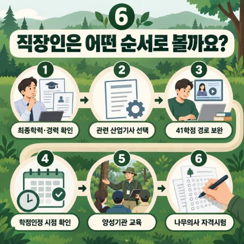 순서