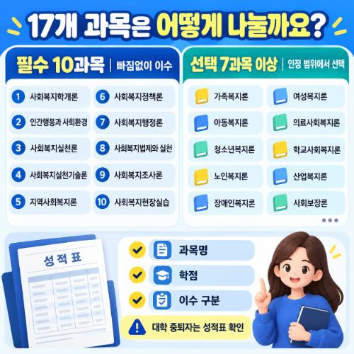 부산광역시 평생교육원 사하구 사회복지사2급