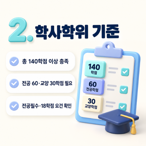 전문대 전자과 2년제 전자공학과