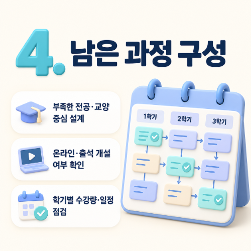 전문대 전자과 2년제 전자공학과
