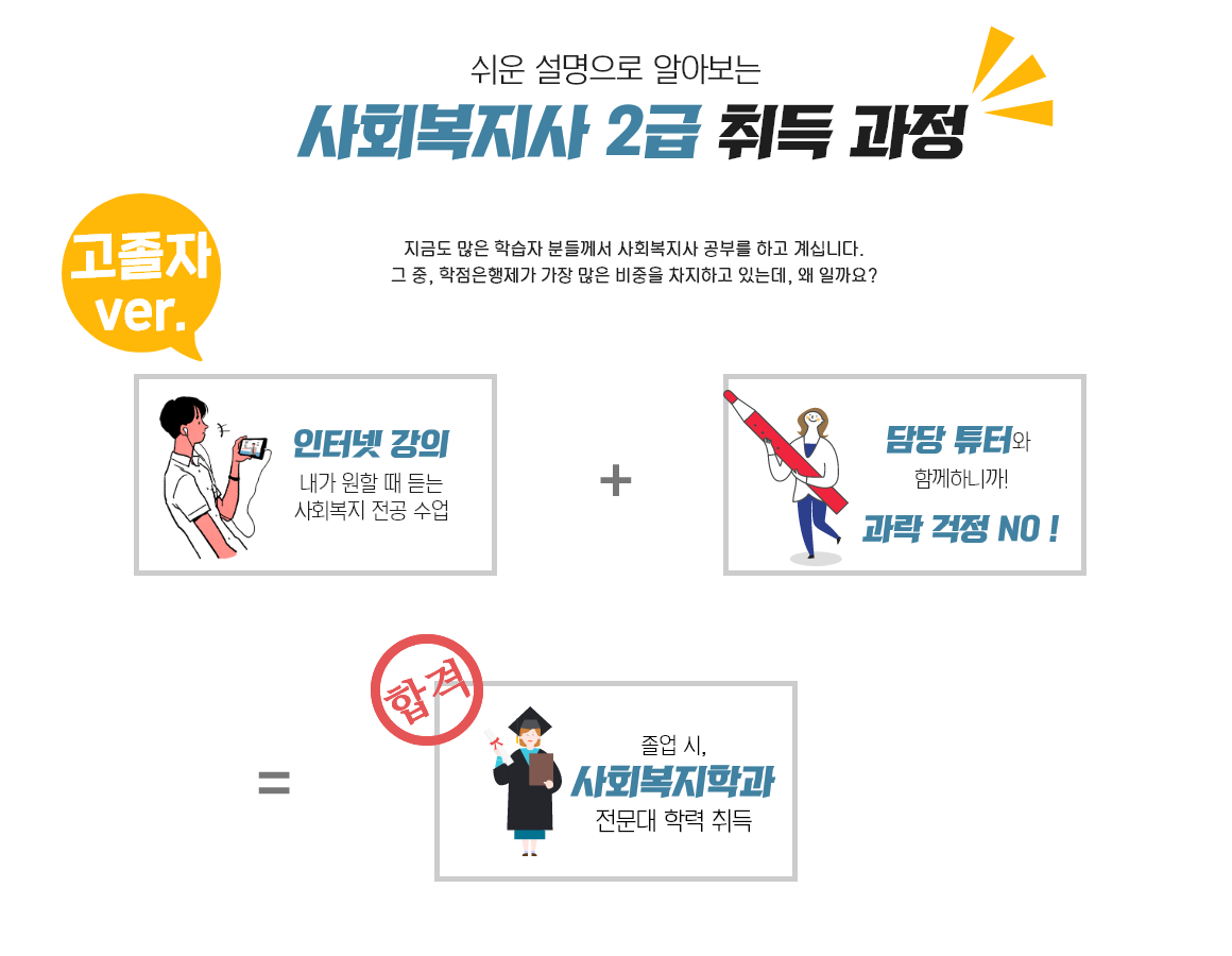 사회복지사2급자격증취득방법