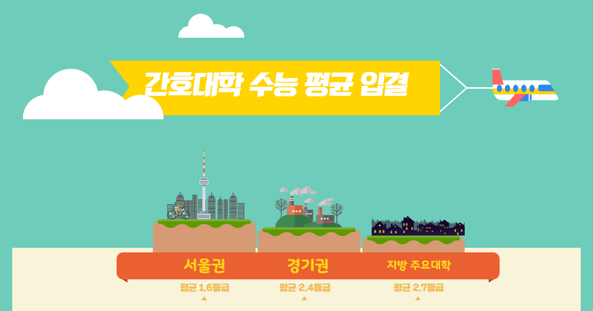 간호대학입결