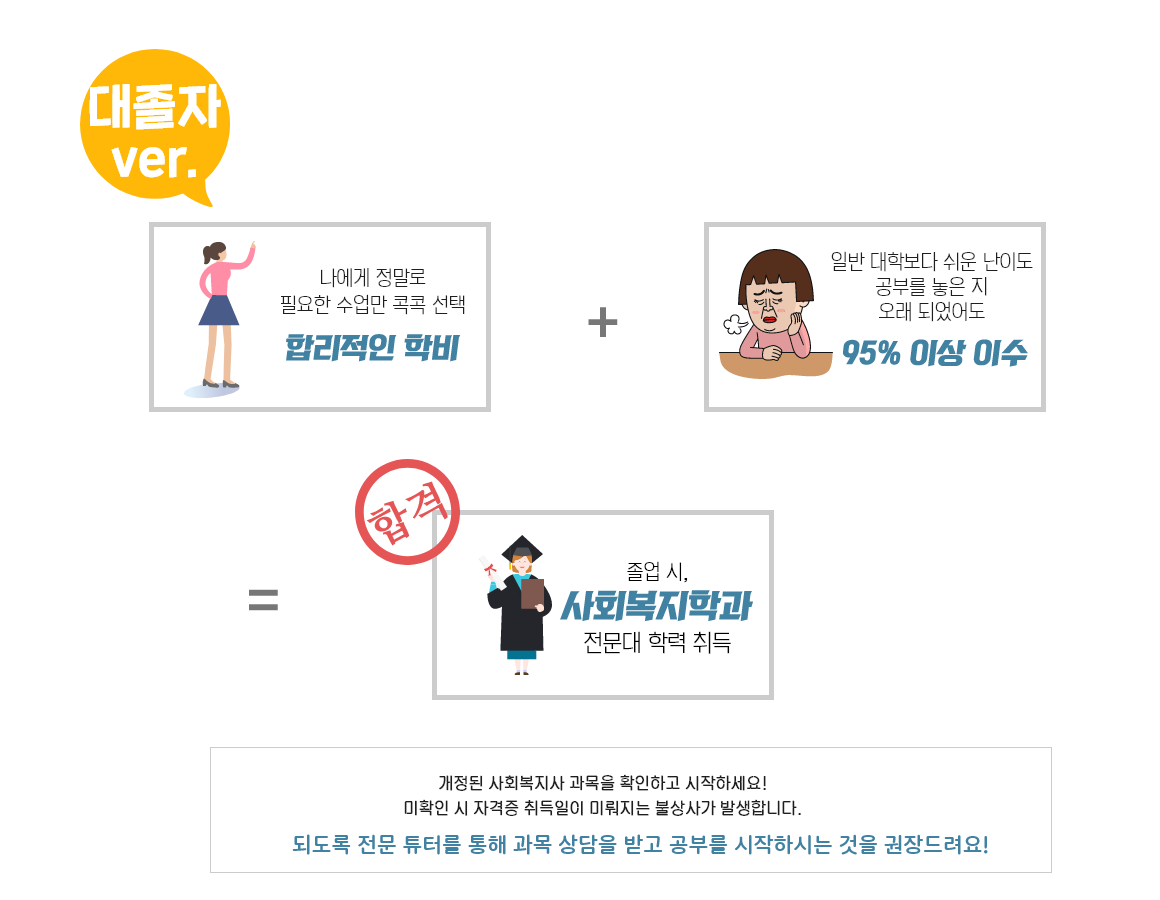 대졸사회복지사2급자격증취득방법
