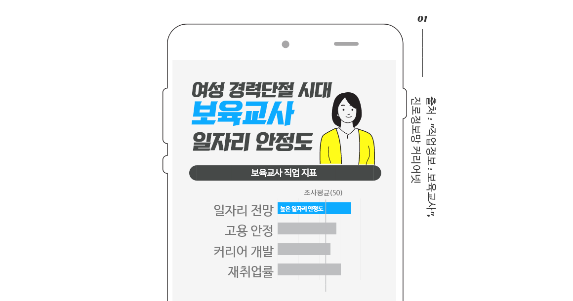 보육교사전망